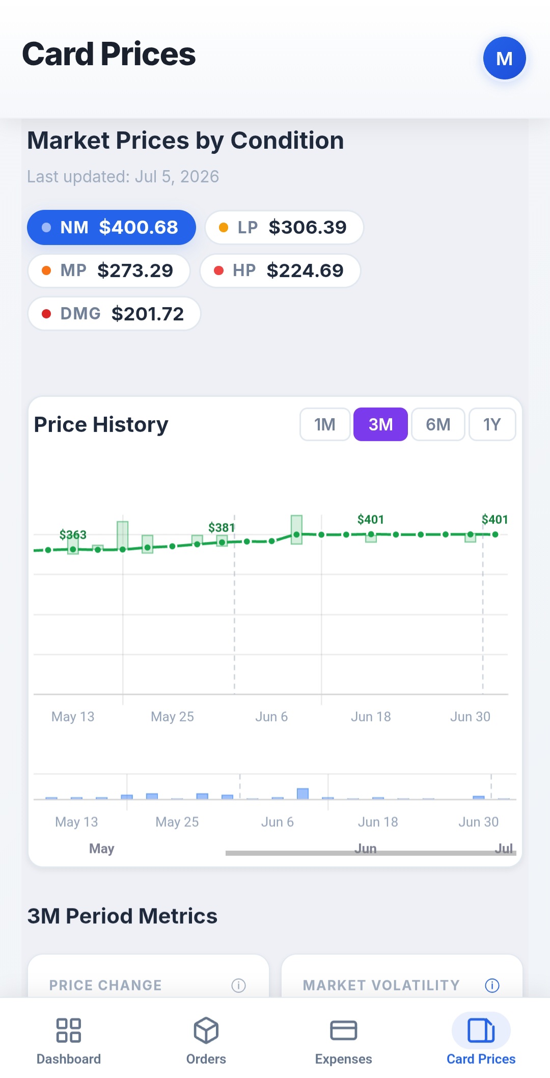 Card price history chart with condition pricing